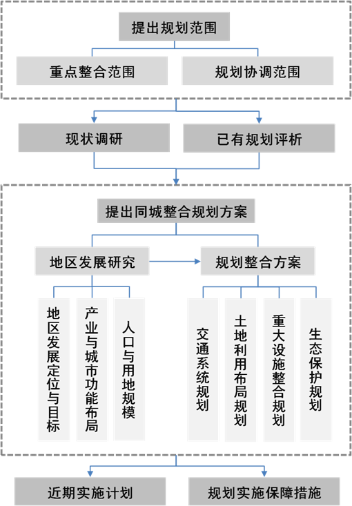 image 303