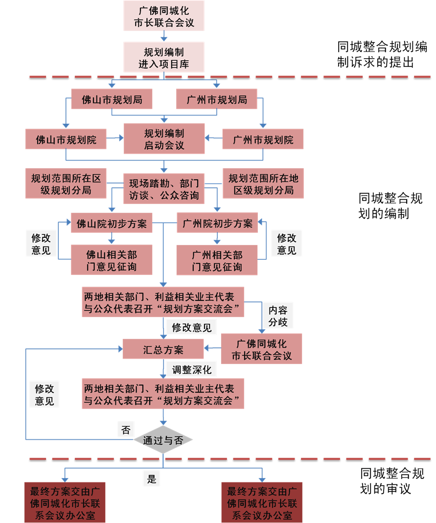 image 304